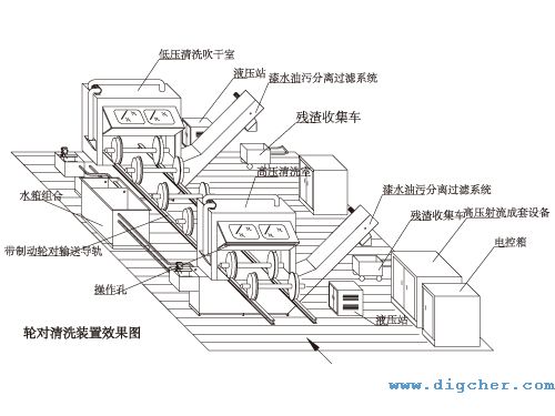 高速動(dòng)車輪對(duì)-除漆及清洗系統(tǒng) 01(e).jpg