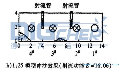兩管沖沙效果示意圖