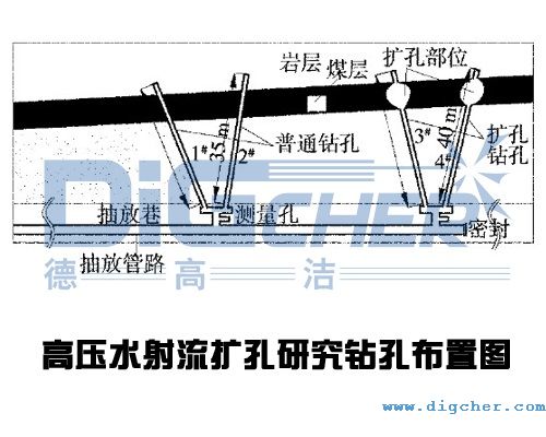高壓水射流擴(kuò)孔研究鉆孔布置圖